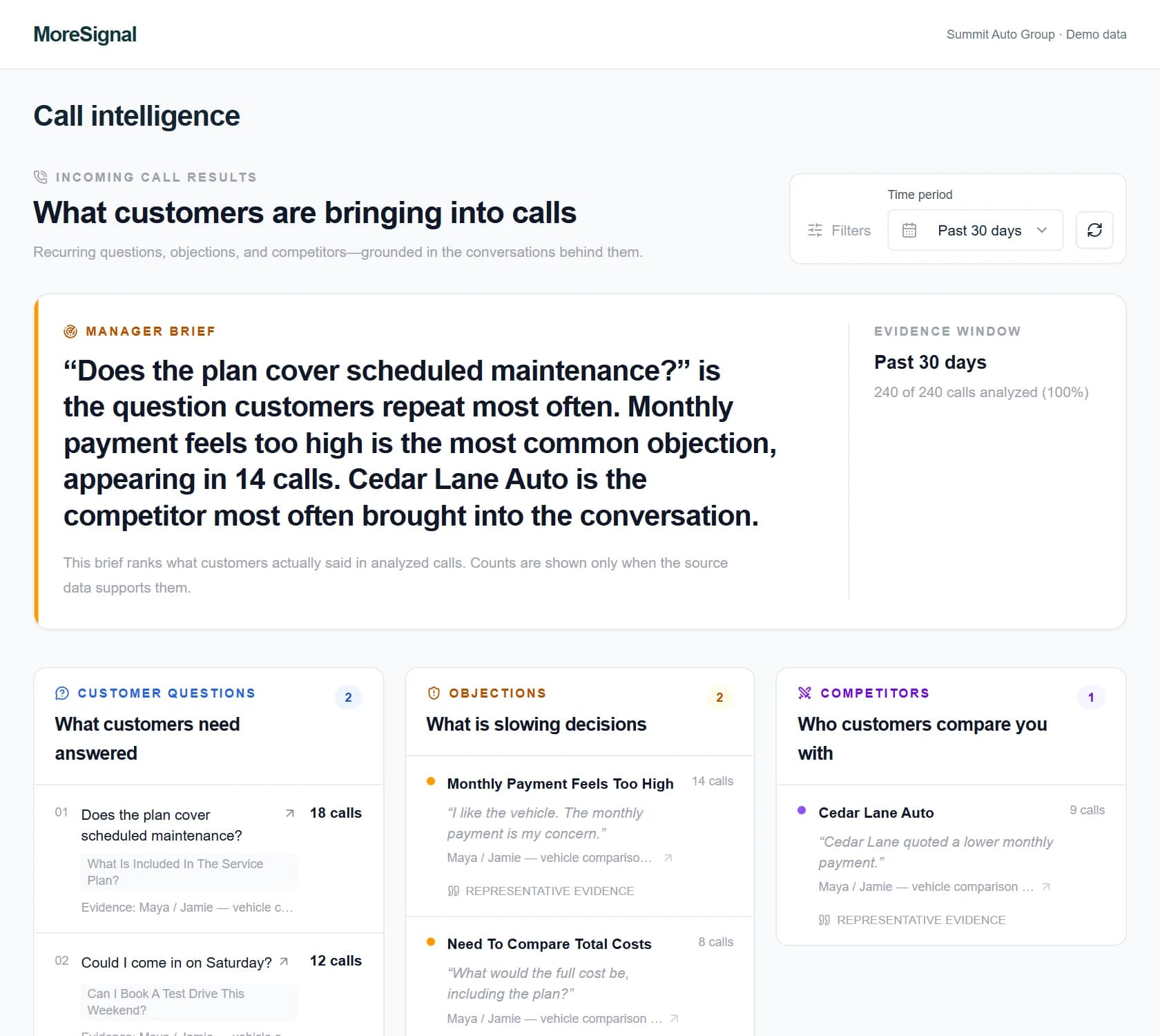 Hear the patterns. Customer questions, objections, and competitor mentions, linked to calls. Fictional Summit Auto Group demo data.